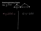4 - 4 Periodic Functions Stretching and Translating Graphs Part 1